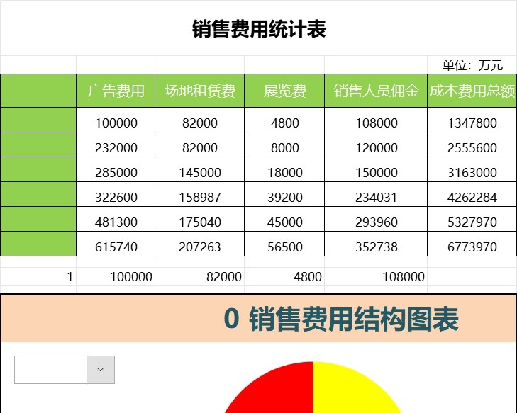 销售费用结构图表产品销售excel模板