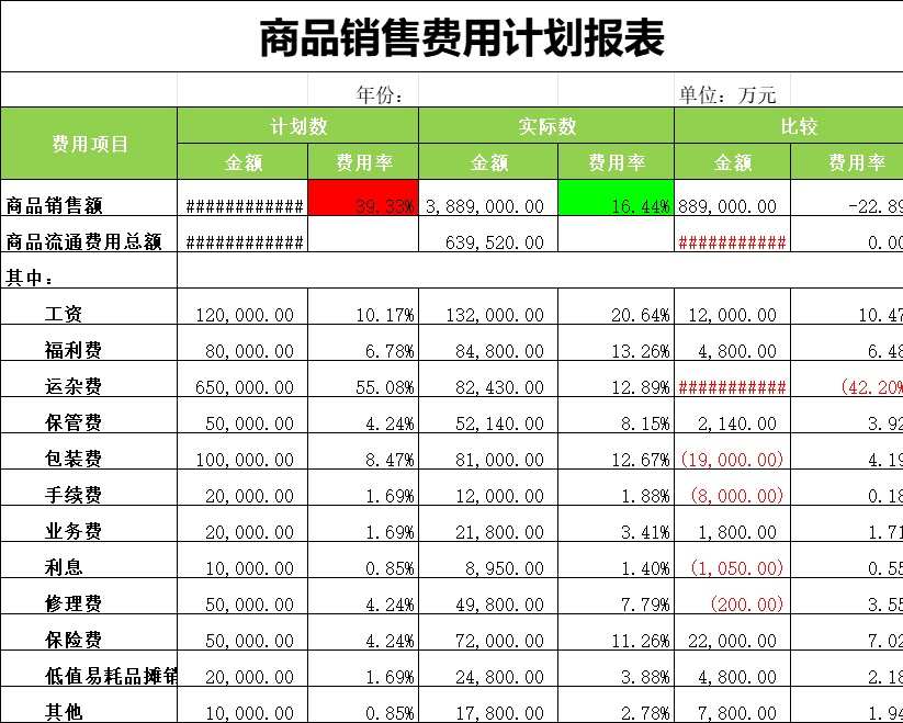 销售费用计划报表产品销售excel模板