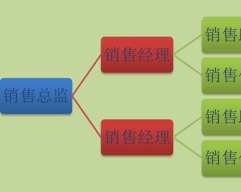 销售部组织机构图产品销售excel模板