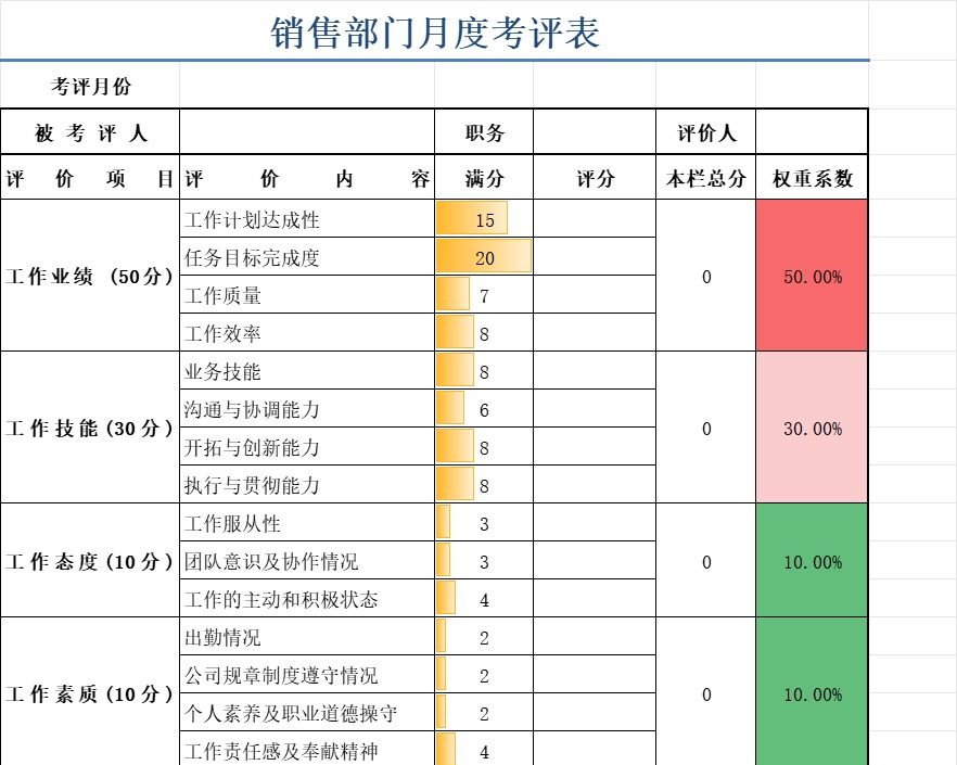 销售部门月度考评表产品销售excel模板