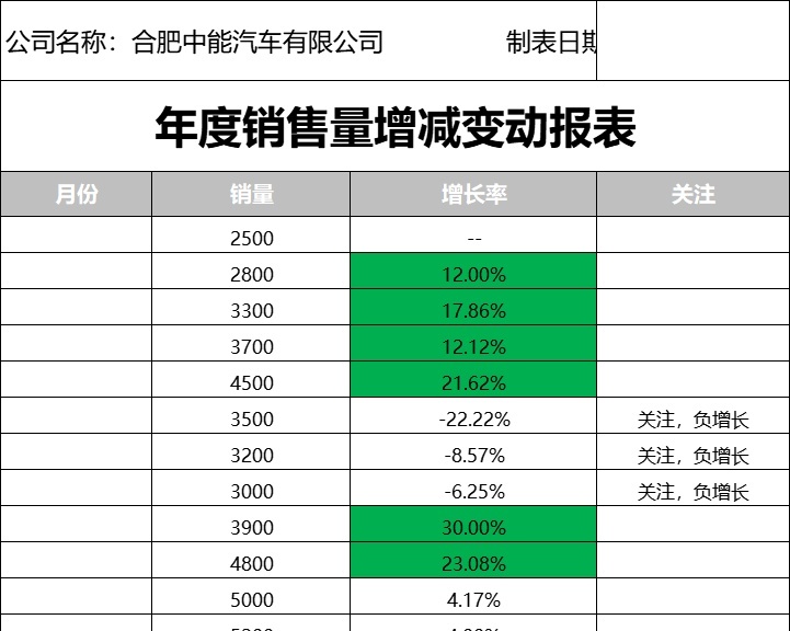销售量增减变动报表产品销售excel模板