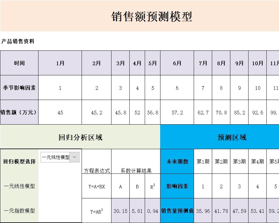 销售额预测产品销售excel模板