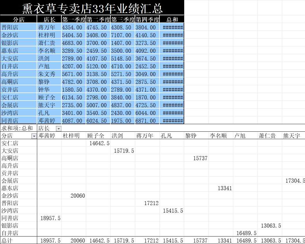业绩汇总表库存管理excel模板