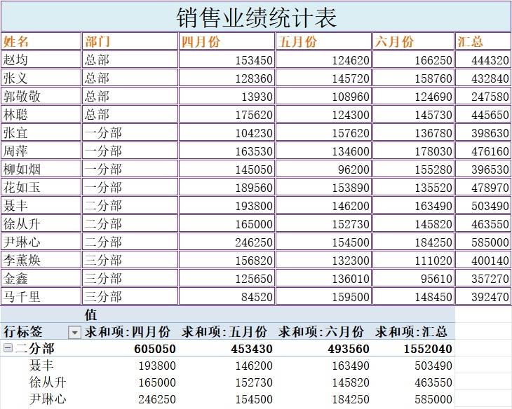 业绩统计表库存管理excel模板