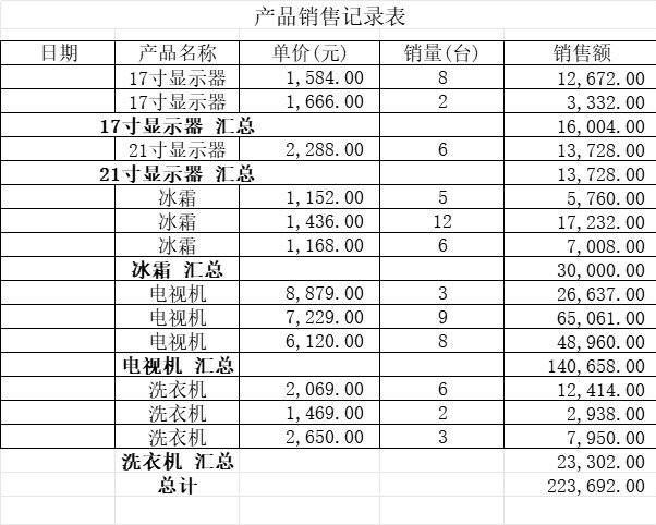 产品销售记录表库存管理excel模板