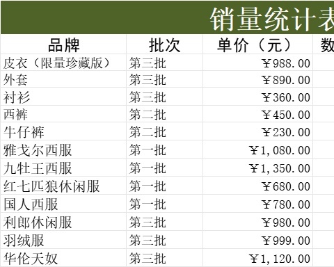 产品销量分析表库存管理excel模板