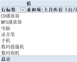 仓库存货表库存管理excel模板