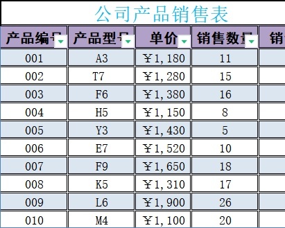 公司产品销售表库存管理excel模板
