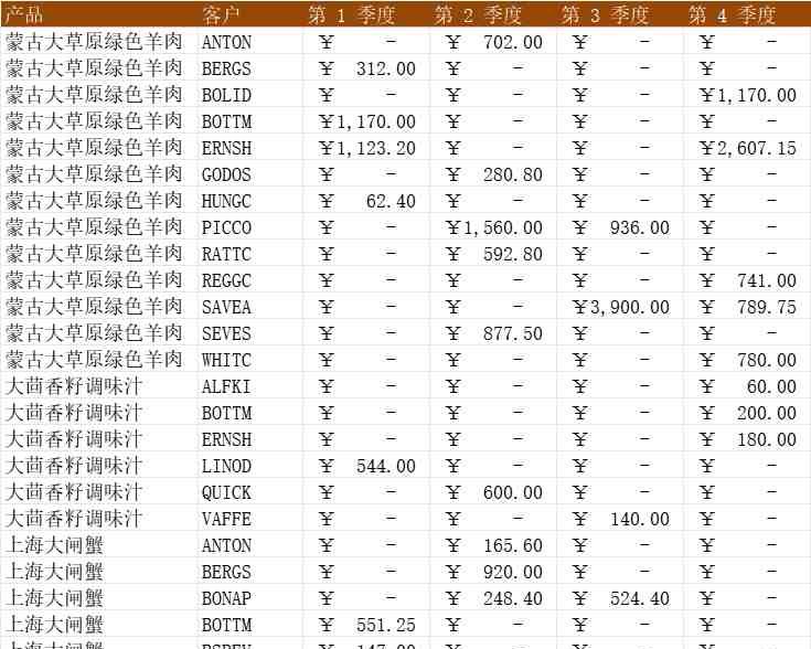 兴业销售报表库存管理excel模板
