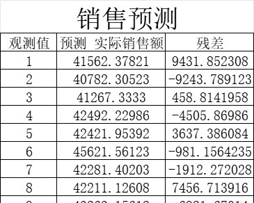 利润预测表库存管理excel模板