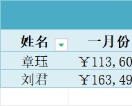 员工销售业绩表库存管理excel模板