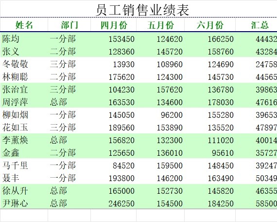 员工销售业绩透视图表库存管理excel模板
