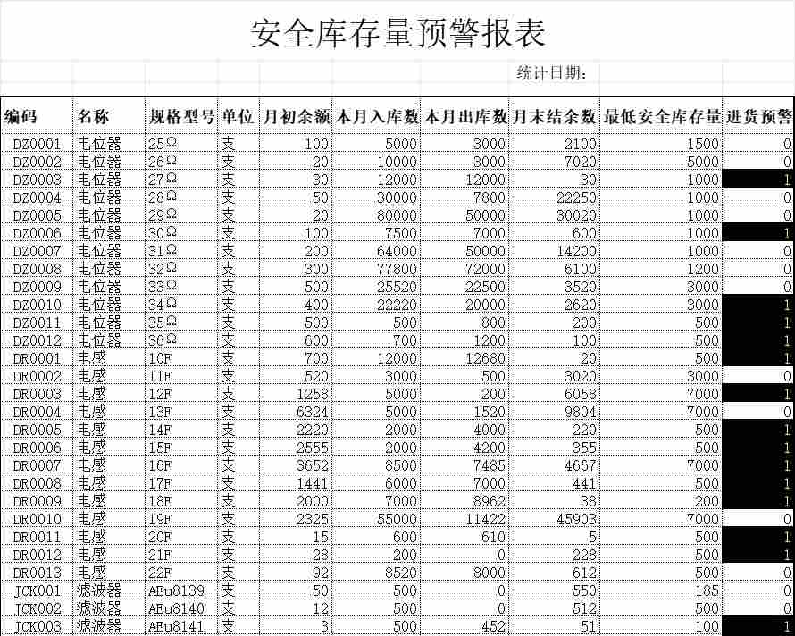 商品短缺表库存管理excel模板