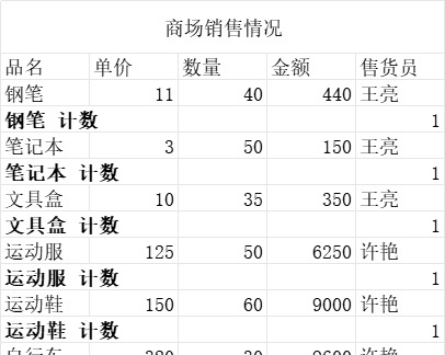 商场销售情况表库存管理excel模板