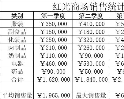商场销售统计表库存管理excel模板