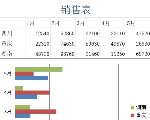 地区销售表库存管理excel模板