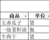 平价超市部分商品销售表库存管理excel模板