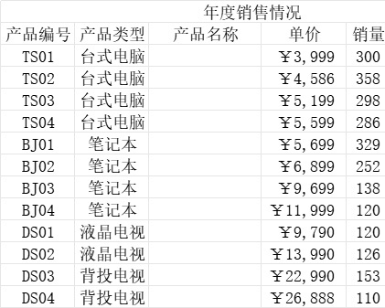 年度销售情况库存管理excel模板