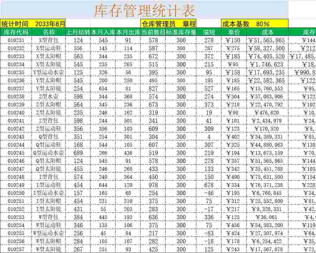 库存管理统计表库存管理excel模板