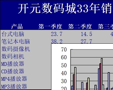 数码产品销售表库存管理excel模板