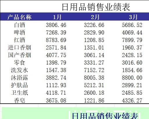 日用品销售业绩表1库存管理excel模板