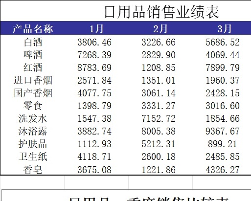 日用品销售业绩表2库存管理excel模板