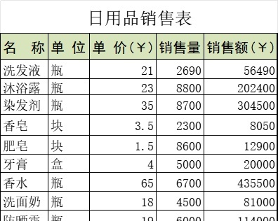 日用销售表库存管理excel模板
