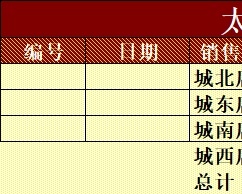 月销售记录表1库存管理excel模板