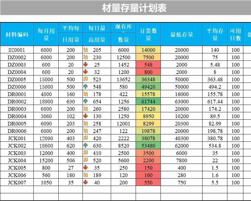 材料存量计划表库存管理excel模板