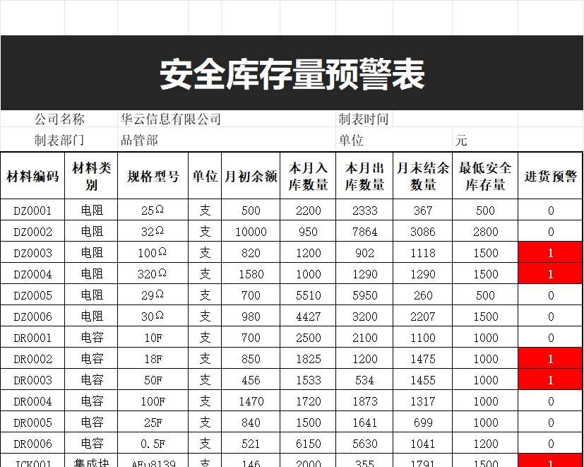 材料短缺表库存管理excel模板