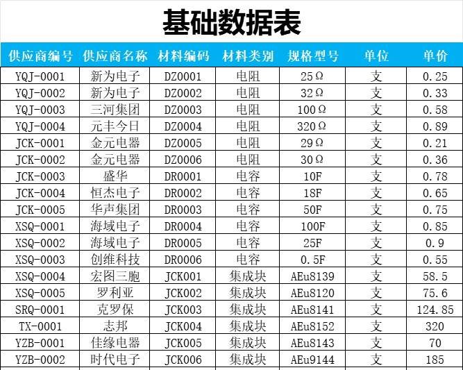 材料进出库存月报表库存管理excel模板