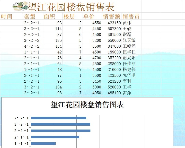 楼盘销售分析表库存管理excel模板