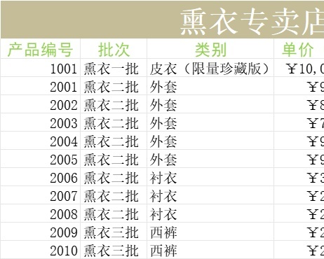 熏衣专卖店产品价格表库存管理excel模板