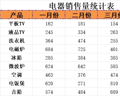 电器销量统计表库存管理excel模板