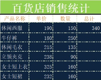 百货店销售统计库存管理excel模板