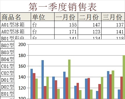 第一季度销售表库存管理excel模板