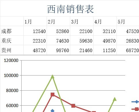 西南销售表库存管理excel模板