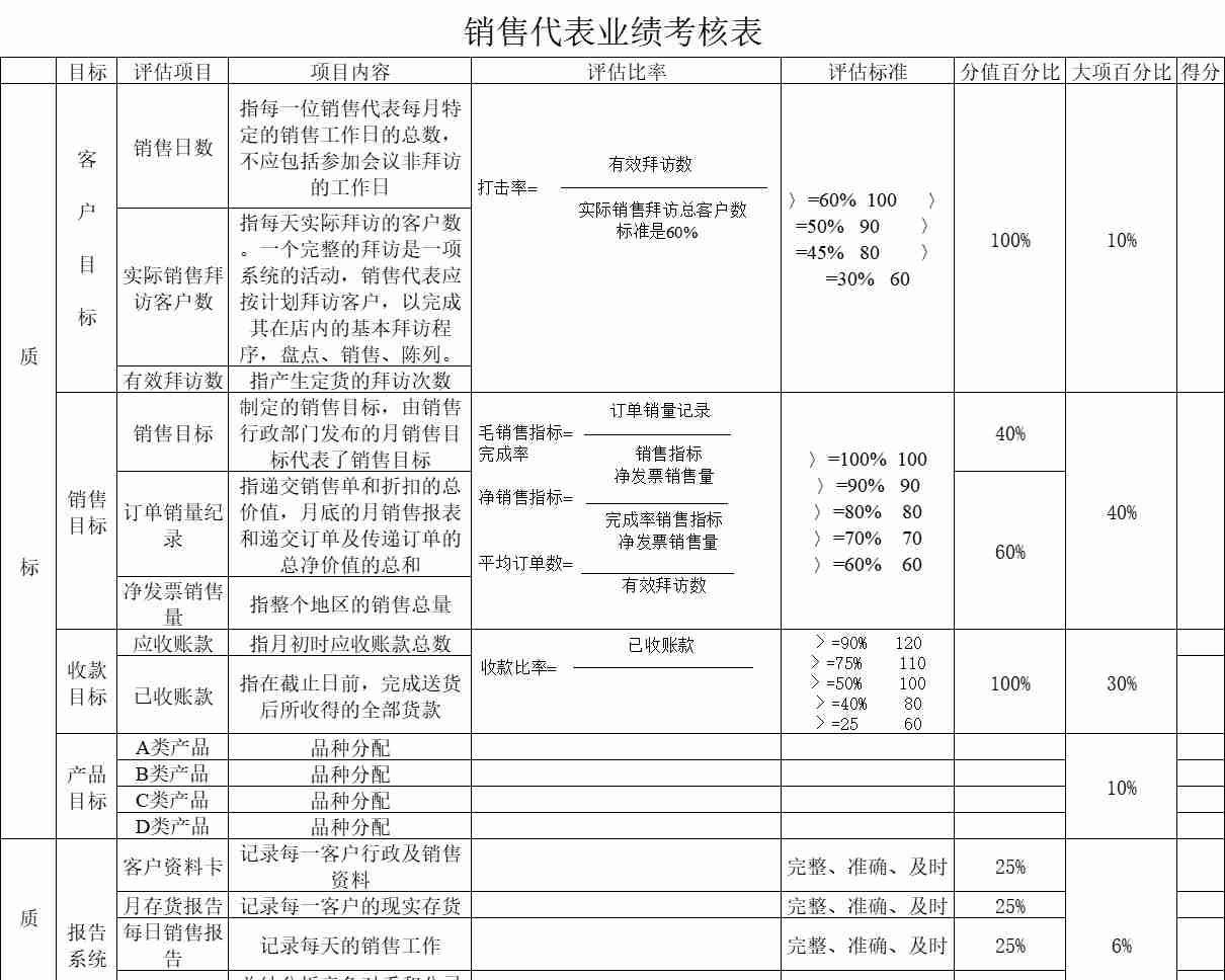 销售业绩考核表库存管理excel模板