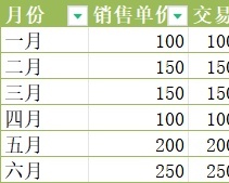 销售分析图表库存管理excel模板