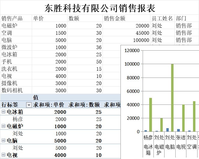 销售报表制作库存管理excel模板