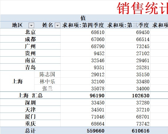 销售统计表2库存管理excel模板