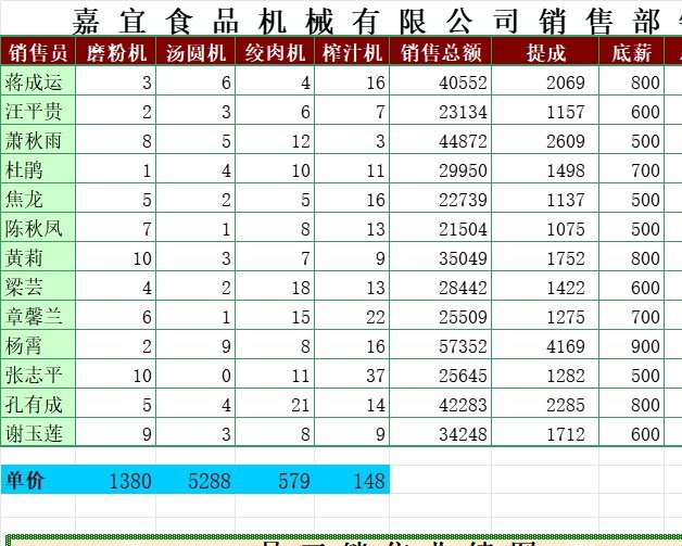 食品器械销量统计表库存管理excel模板