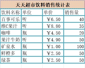 饮料销售统计库存管理excel模板