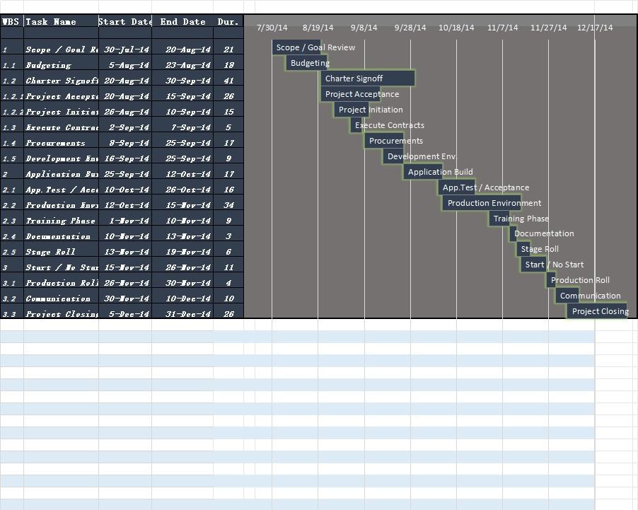 Excel-Gantt-Chart甘特图excel模板
