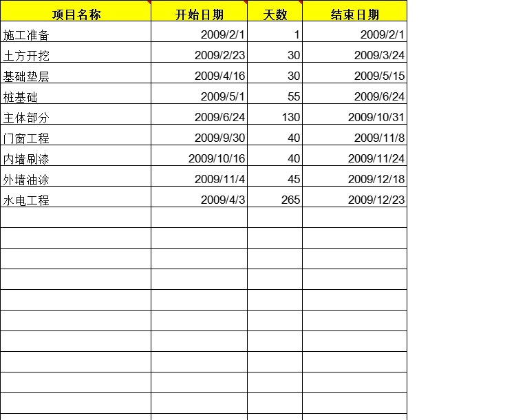 Excel自动生成—施工进度计划表甘特图excel模板