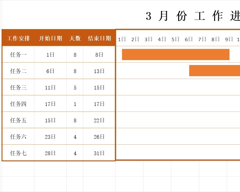 可视化工作进度图表1甘特图excel模板