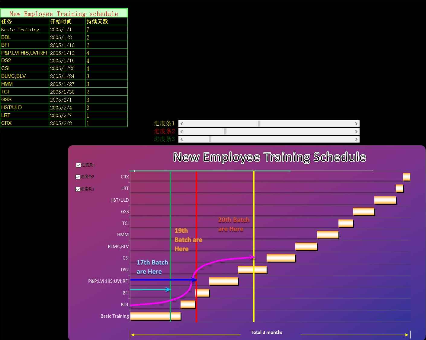 培训进度图表1-07甘特图excel模板