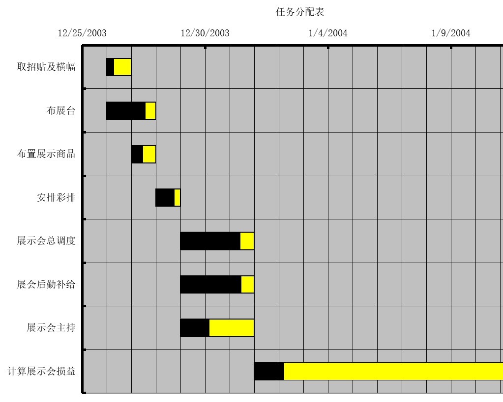 工作任务分配图1甘特图excel模板