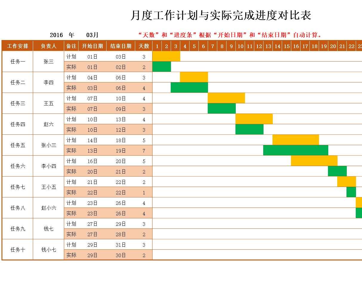 工作进度表（可视化进度条）1甘特图excel模板