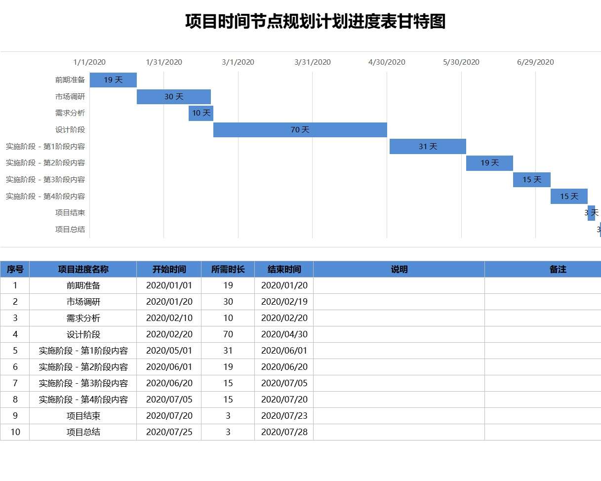 甘特图003甘特图excel模板